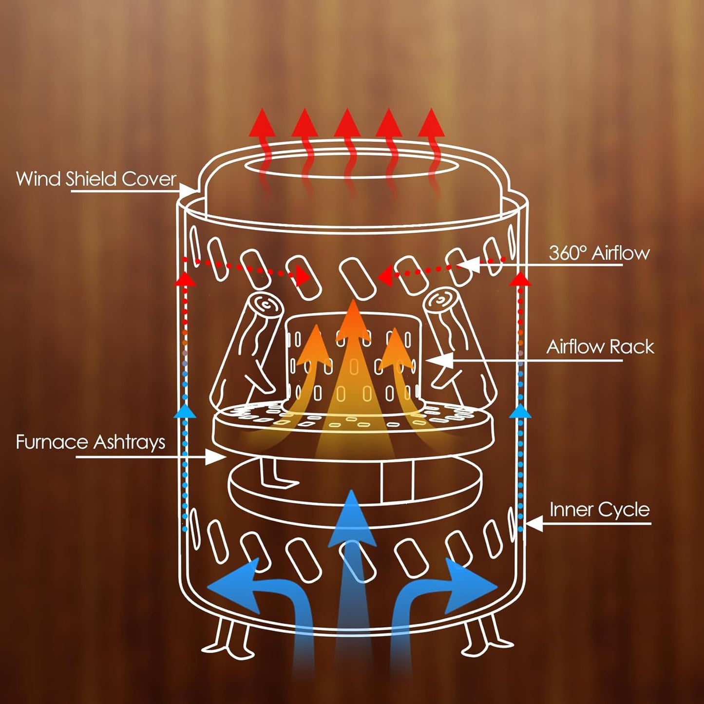 Portable Mini Wood Stove Grill